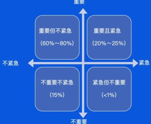 字節(jié)跳動軟件工程全流程 從需求到上線的高效實踐