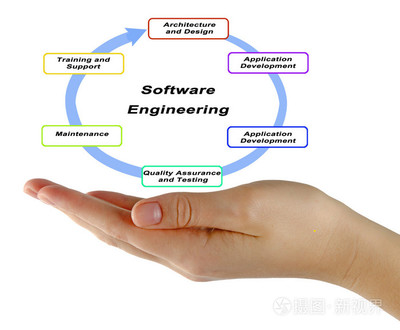 軟件工程與網(wǎng)絡工程 數(shù)字時代的兩大支柱